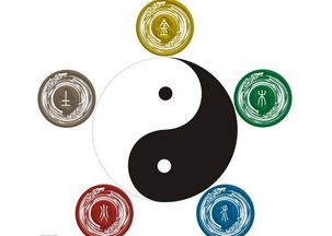 二、五行八字要平衡