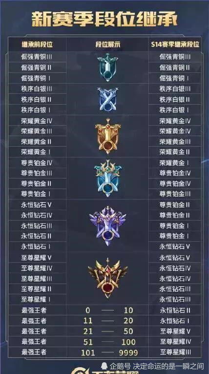 名字评分标准到底是哪些？
