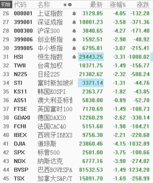 二月春风似剪刀，这几个日子千万别错过！