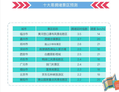 北京437路票价是多少？旅游出行时如何规划时间？