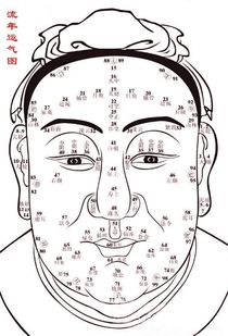 入门阴阳风水面相,学kan阴阳风水教你如何入门