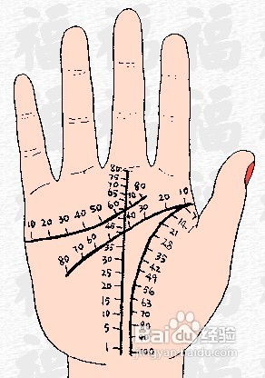 女性八字看事业方位图解，如何应用于实际生活？