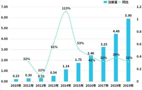 定制化觉得嫩