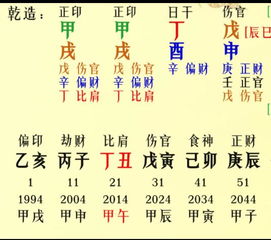 一、 八字的繁杂性与财运的迷雾