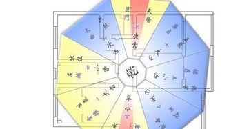 二、 各种各样的“砂”：按位置分！（这个比较容易理解）