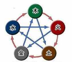 三、风水大师不会告诉你的秘密