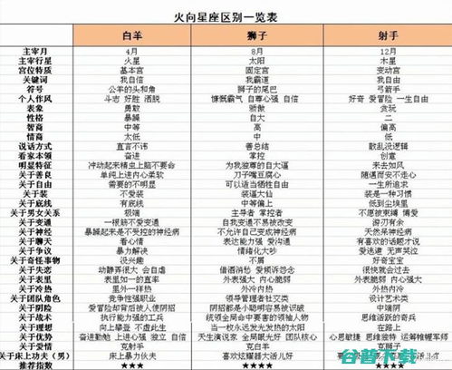 星座？风水？国学？全都给我滚一边去