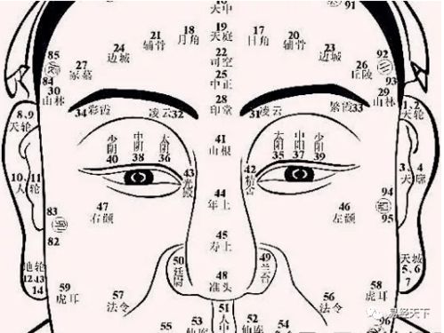 面相风水学入门知识,面相学风水知识