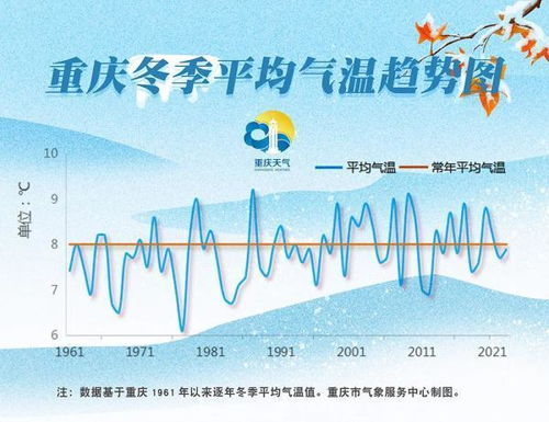 气象局的数据都是骗人的！真实体验吓死你