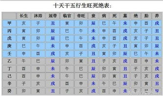 康熙数字吉凶解释与五行数字对照全表，能否详细说明？
