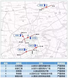 其他出行指南与推荐路线