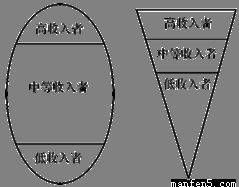 风水要素大杂烩