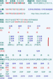如何查看八字运势，分析八字大运走势图？