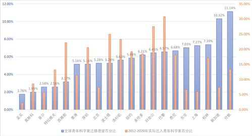 2026年哪个星座运势最好？全年运势如何查询？
