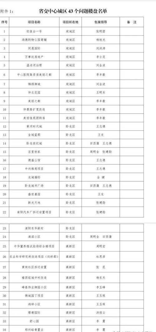 2026年2月有哪些吉日适合修建？