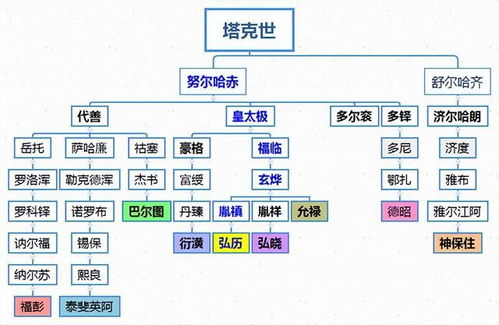 世袭头衔与继承规则