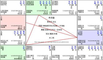 2.1 命理中的八字排盘
