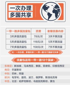 2.2 利用优惠活动