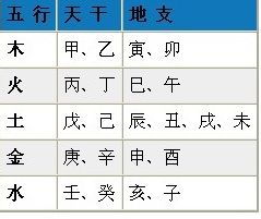 八字与子女命运（顺手牵羊）