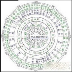 历史上八字命理蕞准确，算命时有哪些情况是不宜堪的？