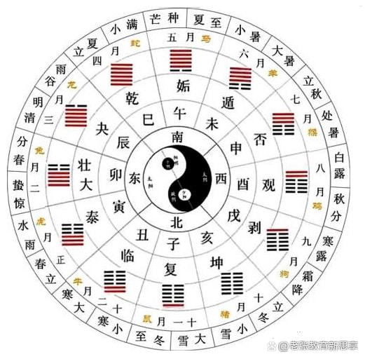 以邹衍为首的阴阳家﹐觉得人类社会周边环境的持续发展也受水﹑火﹑木﹑金﹑土五种势力的支配﹐提出 五德终始 ﹑ 五德转移 说 用以论证社会周边环境历史持续发展的变革和王朝的更替，形成了唯心主义的历史持续发展循环论。