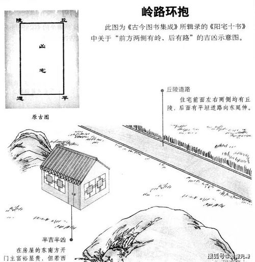 阳宅外形吉凶图解,阳宅外形吉凶图解