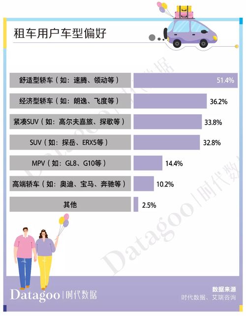 一、月租车价不等价？
