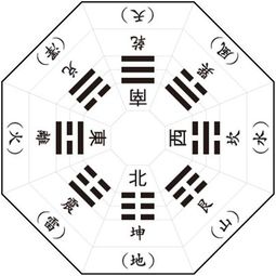 家居风水の禁忌大赏