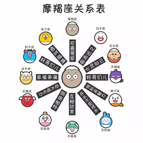生肖与星座的奇妙联系