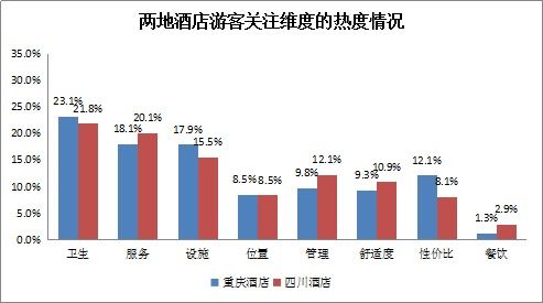成渝旅行市场环境：潜力无限， 魅力无边