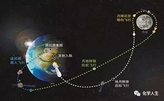 这货到底还要嘚瑟多久？