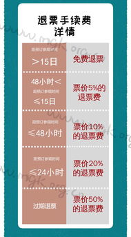 三、应急票——天上掉馅饼还是地上掉石子？