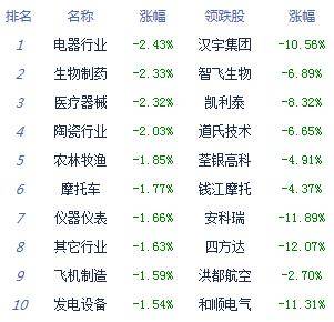 N字母表示法之应用情况