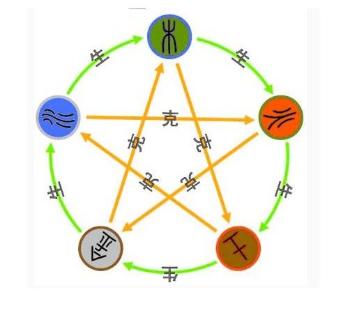 2月3日五行穿衣预报，明天的五行穿衣指数是多少？