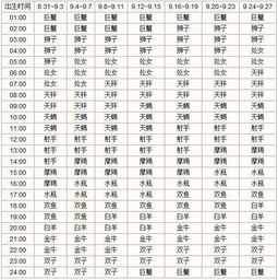 1968年10月出生的人，2126年4月退休的吉日是什么时候？