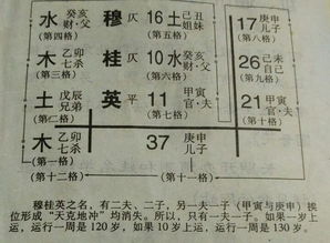四、情感爆炸式起名技巧——泪目版