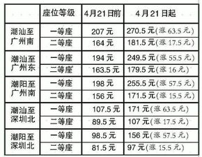 五一出行，你准备好了吗？