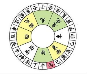 墓地二十四山放水吉凶图，二十四山来龙吉凶断，如何判断其吉凶？