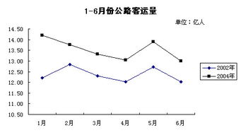第一一部分：周岁的虚假象， 那是寒冷冰冰的命数
