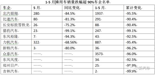 四、真实案例（但真的很乱）