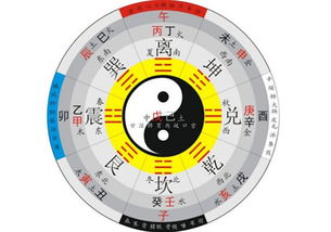 1. 颜色太花哨=多动症候群