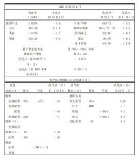 第一阶段：心理状态建设期