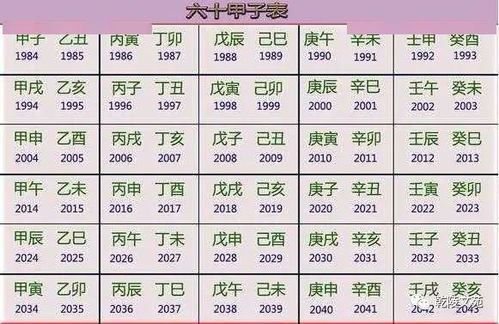 如何查阅六十花甲子日子对照表一览表？