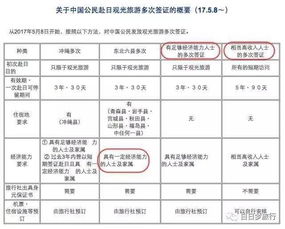 大专学历也能办！日本签证攻略，10万存款不是必需！
