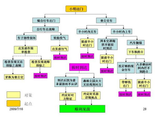 如何化解七煞对婚姻关系的负面影响？