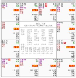 看八字看工作运势准吗？天天运势网八字排盘真的准确吗？