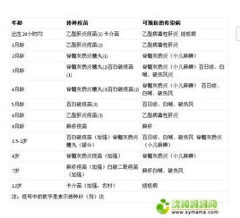还有更多更少个时间段到了下一次生日？