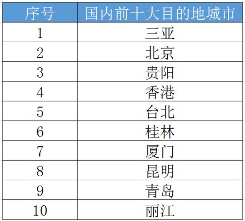 具体化表达：这一天有哪些禁忌需要注意？黄历这么说……