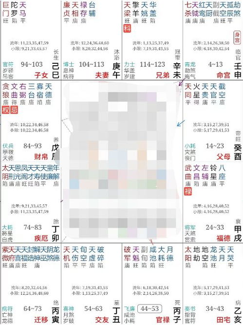 1、夫妻宫生年四化