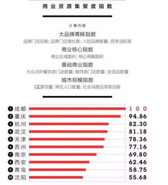 星座排名？胡扯！